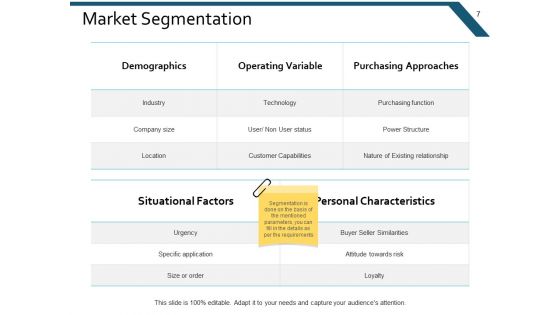 Example Presentation Marketing Ppt PowerPoint Presentation Complete Deck With Slides