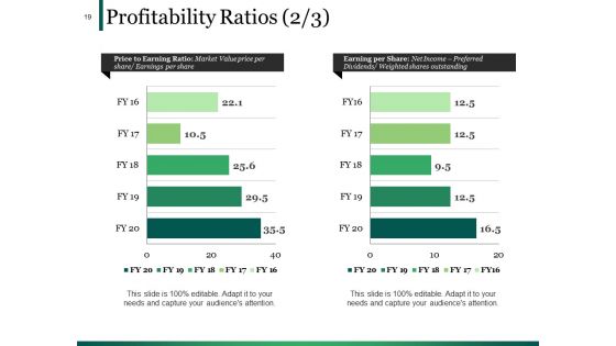 Example Presentation Of Financial Reports Ppt PowerPoint Presentation Complete Deck With Slides