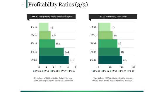Example Presentation Of Financial Reports Ppt PowerPoint Presentation Complete Deck With Slides