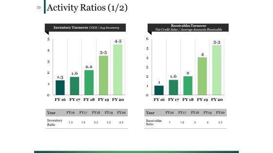 Example Presentation Of Financial Reports Ppt PowerPoint Presentation Complete Deck With Slides