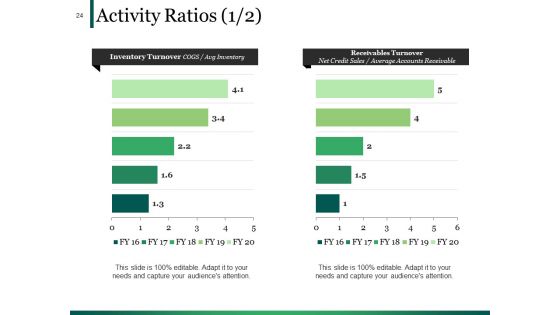 Example Presentation Of Financial Reports Ppt PowerPoint Presentation Complete Deck With Slides