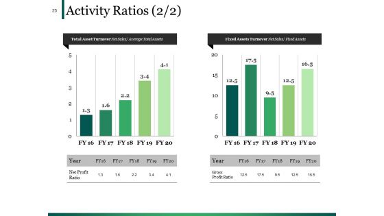 Example Presentation Of Financial Reports Ppt PowerPoint Presentation Complete Deck With Slides