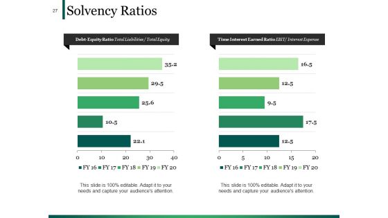 Example Presentation Of Financial Reports Ppt PowerPoint Presentation Complete Deck With Slides