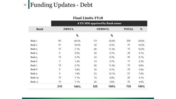 Example Presentation Of Financial Reports Ppt PowerPoint Presentation Complete Deck With Slides
