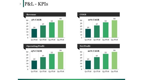 Example Presentation Of Financial Reports Ppt PowerPoint Presentation Complete Deck With Slides
