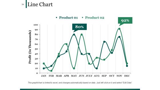 Example Presentation Of Financial Reports Ppt PowerPoint Presentation Complete Deck With Slides