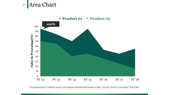 Example Presentation Of Financial Reports Ppt PowerPoint Presentation Complete Deck With Slides