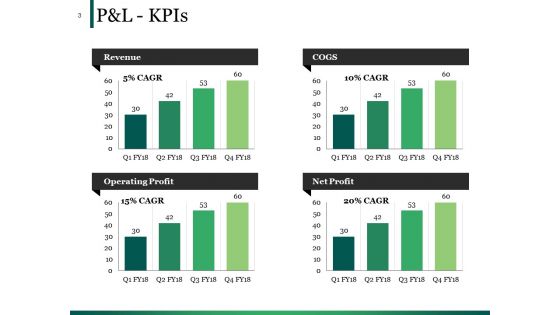 Example Presentation Of Financial Reports Ppt PowerPoint Presentation Complete Deck With Slides