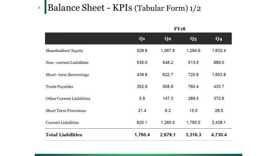 Example Presentation Of Financial Reports Ppt PowerPoint Presentation Complete Deck With Slides
