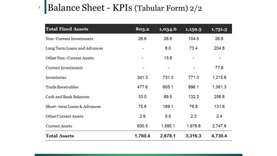 Example Presentation Of Financial Reports Ppt PowerPoint Presentation Complete Deck With Slides
