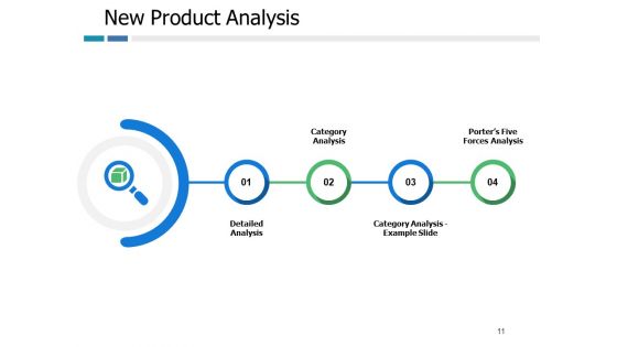Example Presentation Of Product Ppt PowerPoint Presentation Complete Deck With Slides