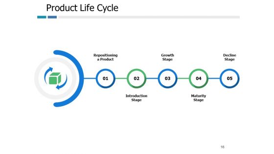 Example Presentation Of Product Ppt PowerPoint Presentation Complete Deck With Slides