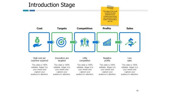 Example Presentation Of Product Ppt PowerPoint Presentation Complete Deck With Slides