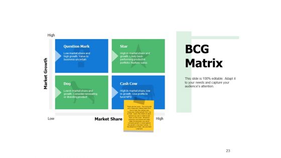 Example Presentation Of Product Ppt PowerPoint Presentation Complete Deck With Slides