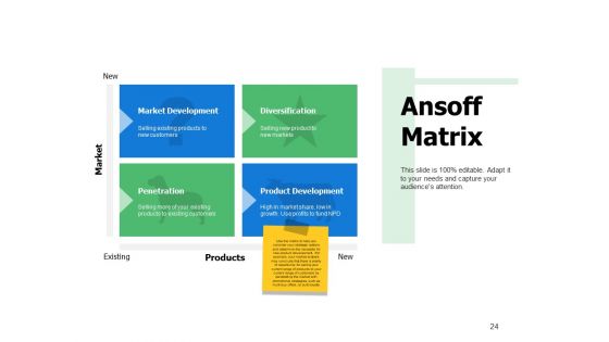 Example Presentation Of Product Ppt PowerPoint Presentation Complete Deck With Slides
