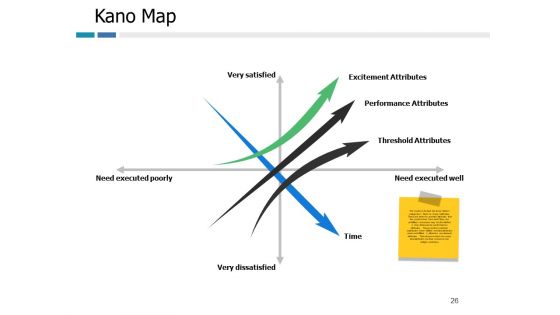 Example Presentation Of Product Ppt PowerPoint Presentation Complete Deck With Slides