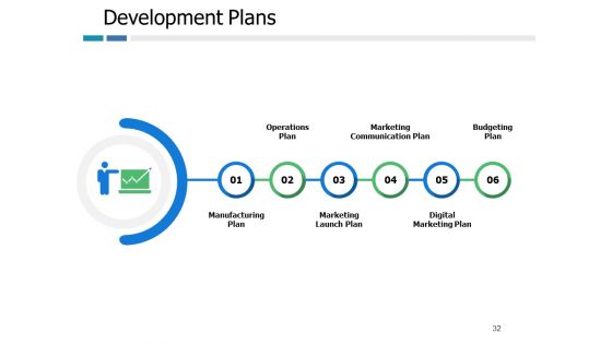 Example Presentation Of Product Ppt PowerPoint Presentation Complete Deck With Slides