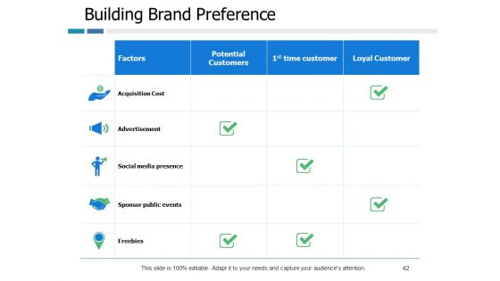 Example Presentation Of Product Ppt PowerPoint Presentation Complete Deck With Slides