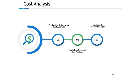 Example Presentation Of Product Ppt PowerPoint Presentation Complete Deck With Slides