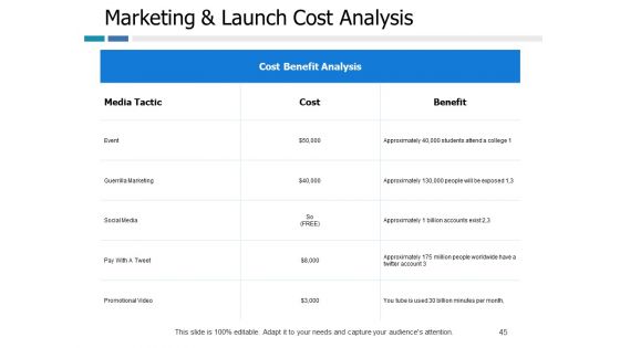 Example Presentation Of Product Ppt PowerPoint Presentation Complete Deck With Slides