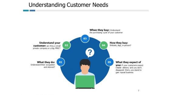 Example Presentation Of Product Ppt PowerPoint Presentation Complete Deck With Slides