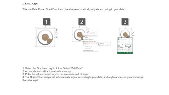 Examples Of Kpi Reports Powerpoint Slides Backgrounds