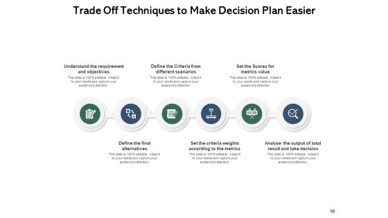 Exchange Growth Organization Ppt PowerPoint Presentation Complete Deck