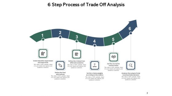Exchange Growth Organization Ppt PowerPoint Presentation Complete Deck