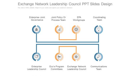 Exchange Network Leadership Council Ppt Slides Design