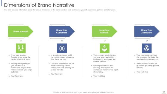 Execute Brand Story To Modify Customer Opinion And Develop Emotional Attachment Ppt PowerPoint Presentation Complete With Slides