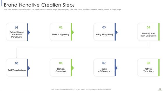 Execute Brand Story To Modify Customer Opinion And Develop Emotional Attachment Ppt PowerPoint Presentation Complete With Slides