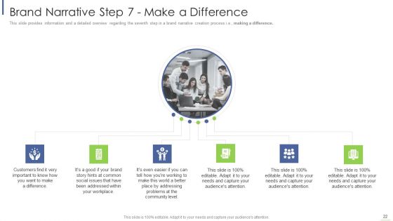 Execute Brand Story To Modify Customer Opinion And Develop Emotional Attachment Ppt PowerPoint Presentation Complete With Slides