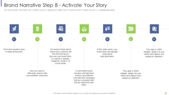 Execute Brand Story To Modify Customer Opinion And Develop Emotional Attachment Ppt PowerPoint Presentation Complete With Slides