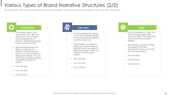Execute Brand Story To Modify Customer Opinion And Develop Emotional Attachment Ppt PowerPoint Presentation Complete With Slides