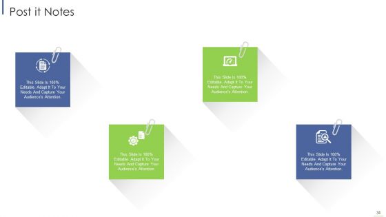 Execute Brand Story To Modify Customer Opinion And Develop Emotional Attachment Ppt PowerPoint Presentation Complete With Slides