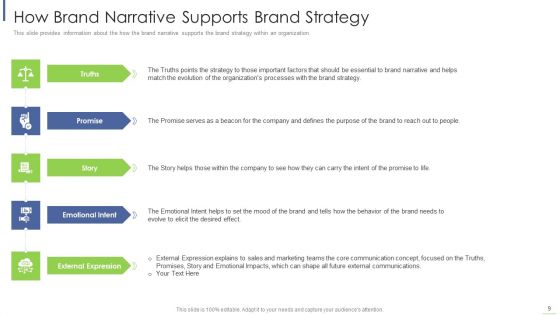 Execute Brand Story To Modify Customer Opinion And Develop Emotional Attachment Ppt PowerPoint Presentation Complete With Slides