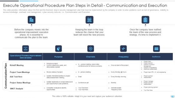 Execute Operational Procedure Enhancement Plan To Improvise Quality And Minimize Closure Time Ppt PowerPoint Presentation Complete Deck With Slides
