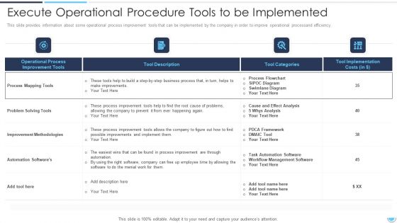 Execute Operational Procedure Enhancement Plan To Improvise Quality And Minimize Closure Time Ppt PowerPoint Presentation Complete Deck With Slides