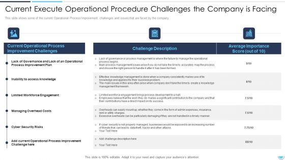 Execute Operational Procedure Enhancement Plan To Improvise Quality And Minimize Closure Time Ppt PowerPoint Presentation Complete Deck With Slides