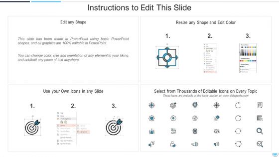Execute Operational Procedure Plan Steps In Detail Assigning Resources Sample PDF