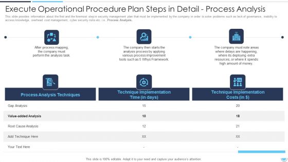Execute Operational Procedure Plan Steps In Detail Process Analysis Microsoft PDF