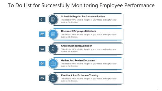 Execute Sales Planning Ppt PowerPoint Presentation Complete Deck