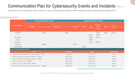Executing A Safety Recognition Program Ppt PowerPoint Presentation Complete Deck With Slides