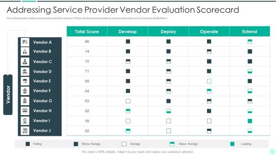 Executing Advance Data Analytics At Workspace Addressing Service Provider Vendor Formats PDF