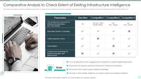 Executing Advance Data Analytics At Workspace Comparative Analysis To Check Extent Demonstration PDF