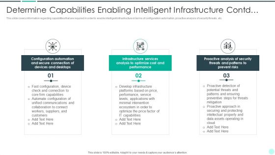 Executing Advance Data Analytics At Workspace Determine Capabilities Enabling Sample PDF