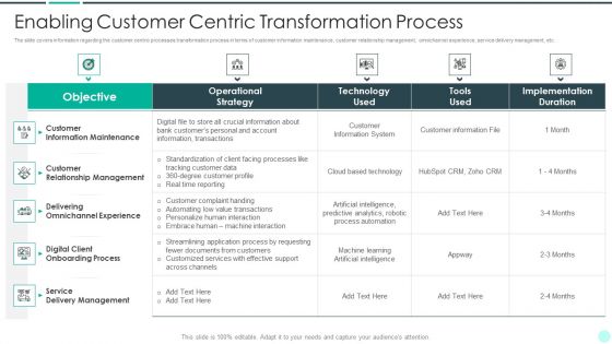 Executing Advance Data Analytics At Workspace Enabling Customer Centric Portrait PDF Executing Advance Data Analytics At Workspace Enabling Customer Centric Portrait PDF