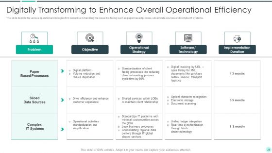 Executing Advance Data Analytics At Workspace Ppt PowerPoint Presentation Complete Deck With Slides