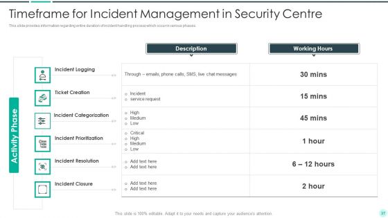 Executing Advance Data Analytics At Workspace Ppt PowerPoint Presentation Complete Deck With Slides