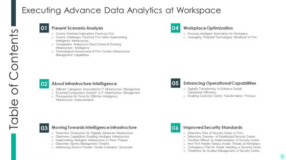 Executing Advance Data Analytics At Workspace Ppt PowerPoint Presentation Complete Deck With Slides